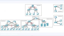 CCNA 200 120 Lab 02 Etherchannel 1