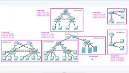 CCNA 200 120 Lab 07 Ip Addressing Design 1