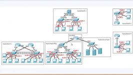 CCNA 200 120 Lab 06 Vlan Membership 1