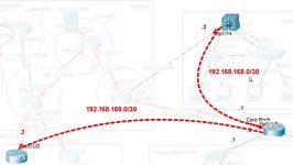 CCNA 200 120 Lab 15 Gre 1