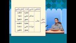 آموزش عربی سال سوم راهنمایی الدرس الاول قسمت اول