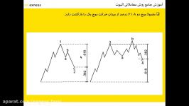 اموزش جامع روش معاملاتی روش الیوت 1