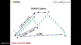 اموزش الگوهای هارمونیک جلسه سوم