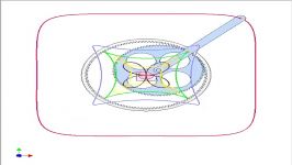 Loci in Epicyclic gearing A0