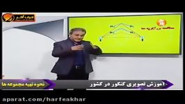 فیزیک کنکور موسسه حرف آخر قانون آمپر استاد کامیار