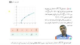 آموزش حسابان یازدهم  انواع توابع قسمت دوم