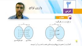 آموزش حسابان یازدهم  وارون تابع قسمت اول