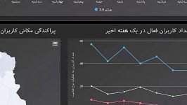 مروری بر داشبورد دیتابین