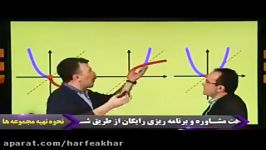 ریاضی کنکور موسسه حرف آخرآموزش وارون تابع استاد منتظری