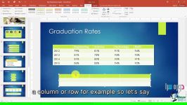 آموزش آنلاین نرم افزار پاورپوینت PowerPoint  جلسه 8