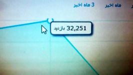 رکورد بازدید کانالم 32.251 در زمان امتحانات 