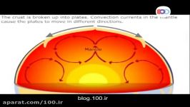 انیمیشن نحوه وقوع زلزله زمین لرزه های بعد آن