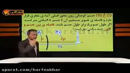 فیزیک کنکور موسسه حرف آخرحل تست آیینه عدسی کامیار