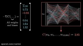 What is backpropagation and what is it actually doing  Deep learning chapter