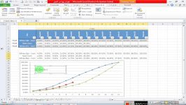 نمودار پویا در اکسل  Dynamic Graph in Excel