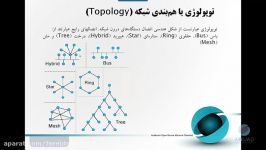 اصول مبانی شبکه های کامپیوتری جلسه سوم