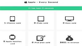 درآمد فروش شركت اپل، ٦٣٠٠ دلار در هر ثانیه ١٩٨ میلیار