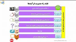 نقشه راه مدیریت فرایندهای کسب کار، مدت 26 دقیقه.