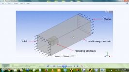 3D FLUID ANALYSIS OF TURBOMACHINERY IN ANSYS CFX+FLUENT PART 1 MUBASHIR