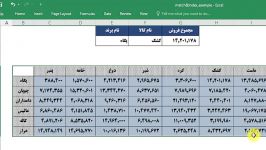 مدرس اکسل پیشرفته آموزش دو تابع پرکاربرد Match Index