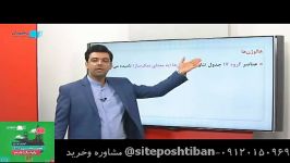 جامع شیمی یازدهم رهپویان