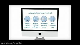 معرفی خشکشویی آنلاین انلاین واش لین