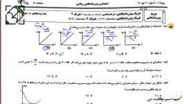 حل آزمون فیزیک پیش ریاضی قلم چی21 مهر 96 استاد میرزایی