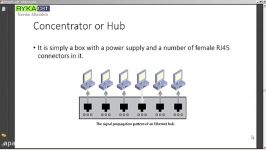 Network 05 physical And Logical Topology Switching+