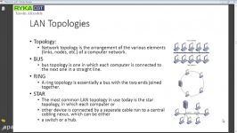 Network 03 Bus Topology+