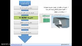 دموی فارسی TEAMCENTER