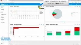 نحوه کارکرد داشبورد کنسول آنتی ویروس بیت دیفندر