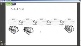 Network 10 5 4 3rule and Bridge and Mac Address 1+