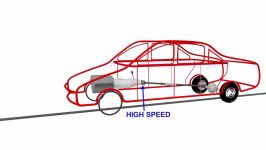 Manual Transmission How it works 