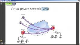 Network 17 point To Point Protocols 1+