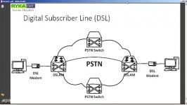 Network 18 pstn Services 1+