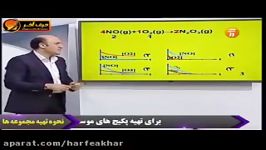 شیمی کنکور موسسه حرف آخرتمرین نمودارها استاد شیروانی