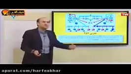 شیمی کنکور موسسه حرف آخرمطابقت شیمی استاد شیروانی