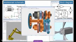 آموزش سیستم Simscape Multibody در Simulink متلب