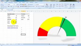 Create Speedometer Chart In Excel