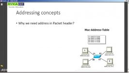 Network  20 ip Address Concepts 1+