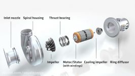 MAGNET VS. AIR FOIL BEARING