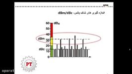 تحلیل شاک پالس  قسمت اول Shock Pulse Method Part 1