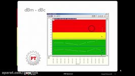 اسپکتروم فرکانسی شاک پالس Shock Pulse Spectrum