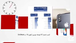 ۶۰ ثانیهامتیازات بالای آیفون X در دیسپلی میت DxOMark