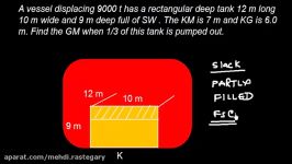 Ship Stability  Free Surface Effect  Problem # 2