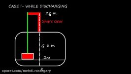 Ship Stability  Shift of COG due to discharge of weight by ships gear Part 2