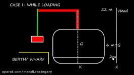 Ship Stability  Shift of COG due to loading by ships gear Part 3