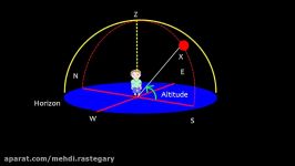 Clestial Navigation   Latitude by meridian Alt part 1