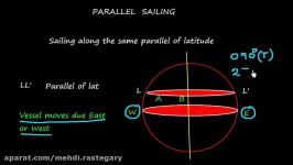 Navigation   Parallel Sailing