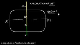 Ship Stability List Formula